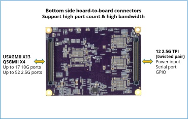 EPSM-10GX12: Ethernet Switches, , 